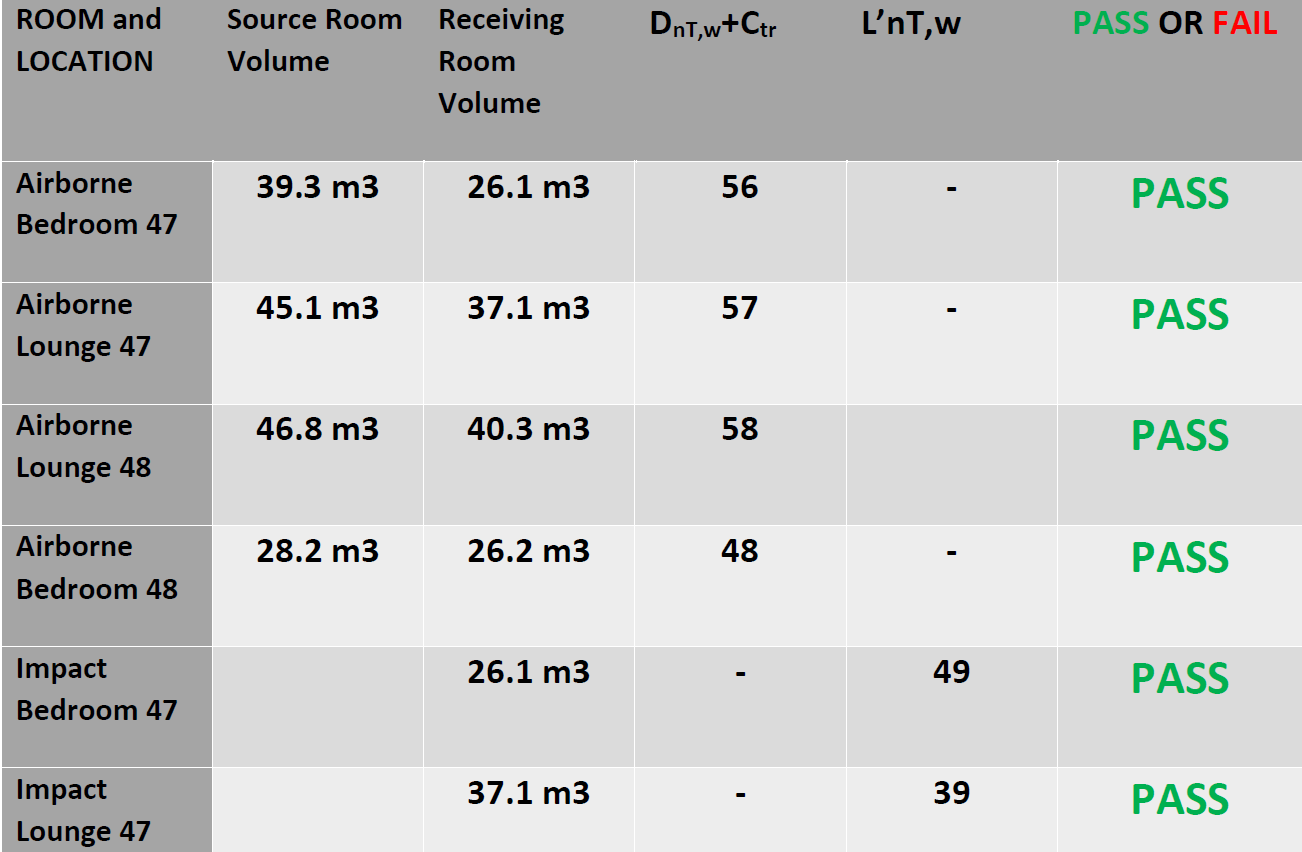 Flat soundtest results 2018